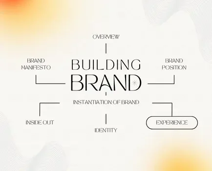 branding